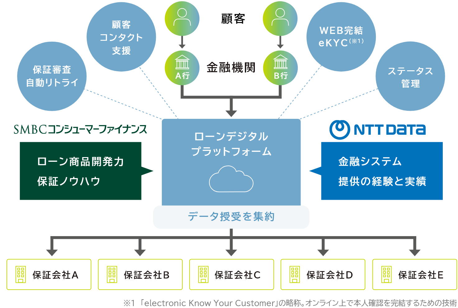 LDPfサービスイメージ図